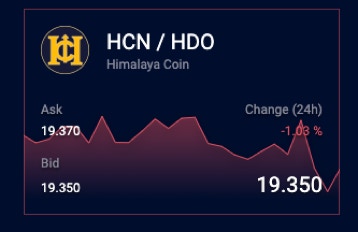 HCN/HDO